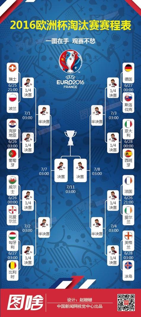 欧洲杯分组赛（欧洲杯分组赛程图）