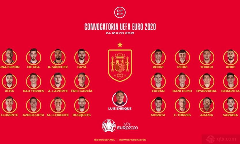 2021欧洲杯名单西班牙（欧洲杯大名单 西班牙）