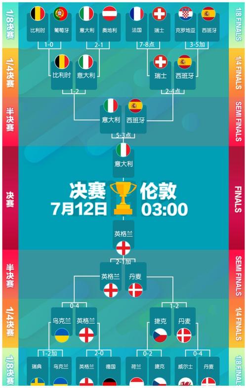 意大利欧洲杯连胜记录（意大利欧洲杯连胜记录排名）