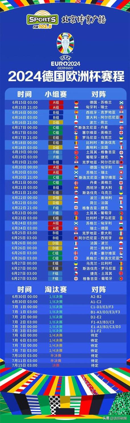 欧洲杯2024比赛比分（欧洲杯24日赛程）